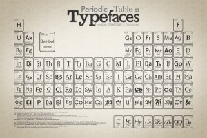 The Periodic Table of Typefaces by Squidspot Designers